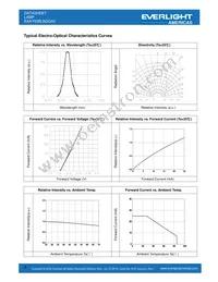 EAAY03BLBGGA0 Datasheet Page 3