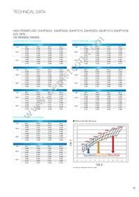 EAAY03SLBYA0 Datasheet Page 16