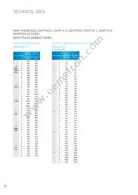 EAAY03SLBYA0 Datasheet Page 17