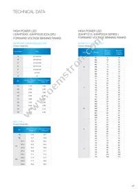 EAAY03SLBYA0 Datasheet Page 18