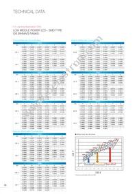 EAAY03SLBYA0 Datasheet Page 19