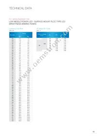 EAAY03SLBYA0 Datasheet Page 20