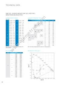 EAAY03SLBYA0 Datasheet Page 21