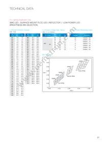 EAAY03SLBYA0 Datasheet Page 22