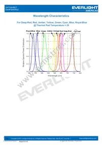 EAHP3045RA2 Datasheet Page 11