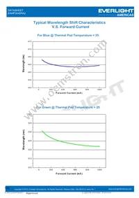 EAHP3045RA2 Datasheet Page 15