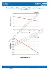 EAHP3045RA2 Datasheet Page 17