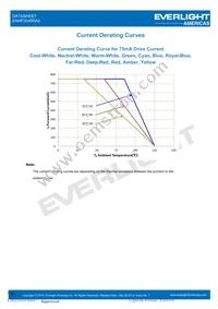 EAHP3045RA2 Datasheet Page 18