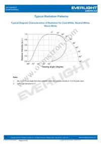 EAHP3045RA2 Datasheet Page 19