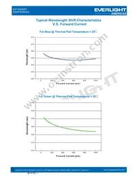 EAHP3535GA0 Datasheet Page 15