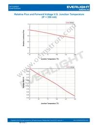 EAHP3535GA0 Datasheet Page 17