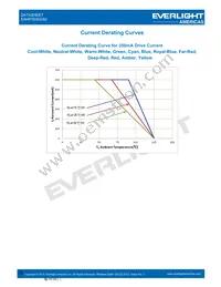 EAHP3535GA0 Datasheet Page 18