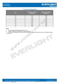 EAHP3535GA1 Datasheet Page 5