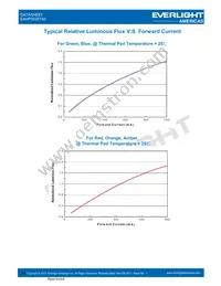 EAHP3535YA0 Datasheet Page 14