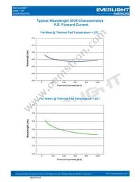 EAHP3535YA0 Datasheet Page 15