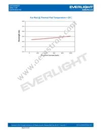 EAHP3535YA0 Datasheet Page 16