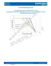 EAHP3535YA0 Datasheet Page 18