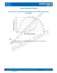 EAHP3535YA0 Datasheet Page 19