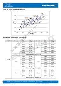 EAHP5630WA0 Datasheet Page 5