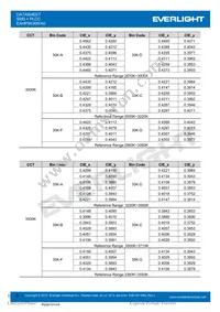 EAHP5630WA0 Datasheet Page 6