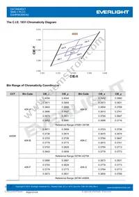 EAHP5630WA0 Datasheet Page 7