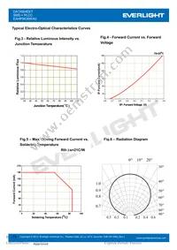 EAHP5630WA0 Datasheet Page 11