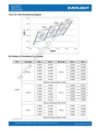 EAHP5630WA1 Datasheet Page 5