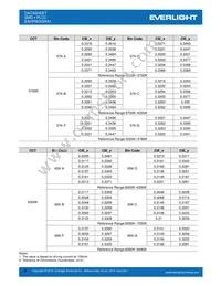 EAHP5630WA1 Datasheet Page 9