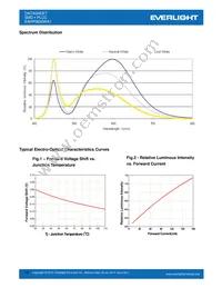 EAHP5630WA1 Datasheet Page 10