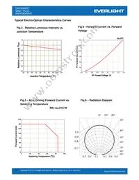 EAHP5630WA1 Datasheet Page 11