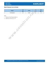 EAHP5630WA3 Datasheet Page 2