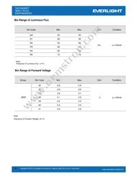 EAHP5630WA3 Datasheet Page 4