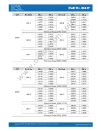 EAHP5630WA3 Datasheet Page 6