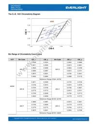 EAHP5630WA3 Datasheet Page 7