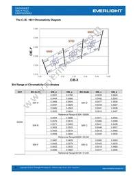 EAHP5630WA3 Datasheet Page 8