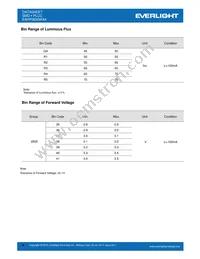 EAHP5630WA4 Datasheet Page 4