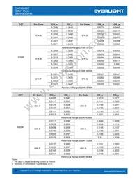 EAHP5630WA4 Datasheet Page 9