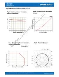 EAHP5630WA4 Datasheet Page 11