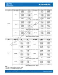 EAHP5630WA6 Datasheet Page 9