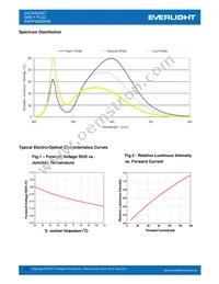 EAHP5630WA6 Datasheet Page 10