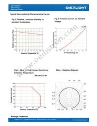 EAHP5630WA6 Datasheet Page 11