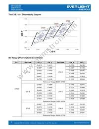EAPL3020WA2 Datasheet Page 5
