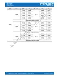 EAPL3020WA2 Datasheet Page 6