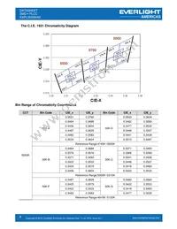 EAPL3020WA2 Datasheet Page 9