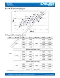 EAPL3020WA3 Datasheet Page 5