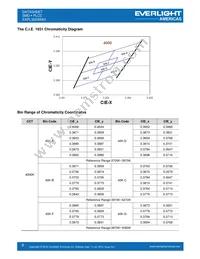 EAPL3020WA3 Datasheet Page 8