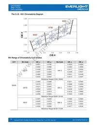 EAPL3020WA3 Datasheet Page 9