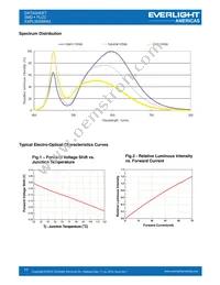 EAPL3020WA3 Datasheet Page 11