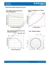 EAPL3020WA3 Datasheet Page 12