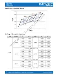 EAPL3020WA4 Datasheet Page 5